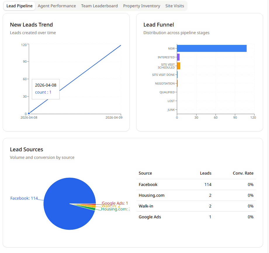 crm dashboard light
