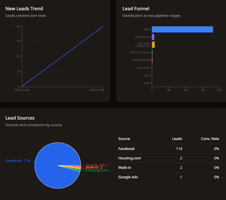 crm dashboard dark